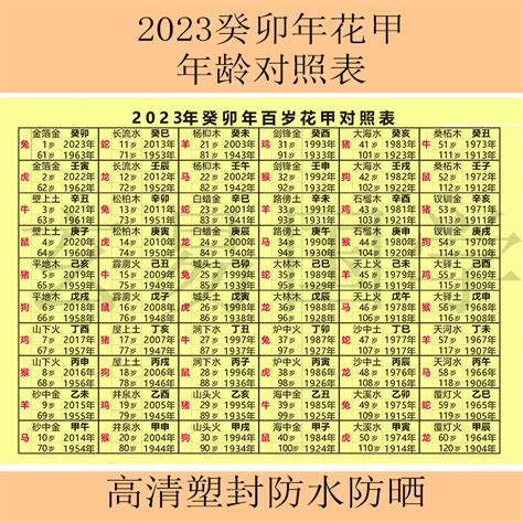 2024 年生肖|2024年属相和年龄对照表 2024多大属什么生肖